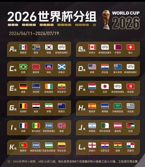 2026美加墨世界杯数据统计
